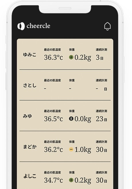 家族みんなで共有
